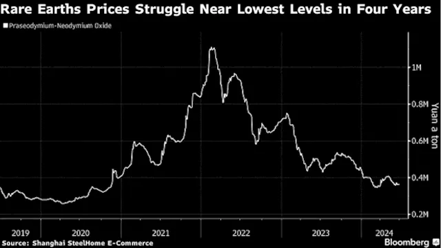 China’s Rare Earths Firms Rally as Fresh Industry Overhaul Looms