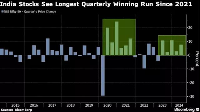 India's World Cup Win to Keep Stock Market Investors Bullish