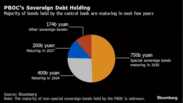 PBOC Signals Possible Government Bond Sales to Cool Market Rally