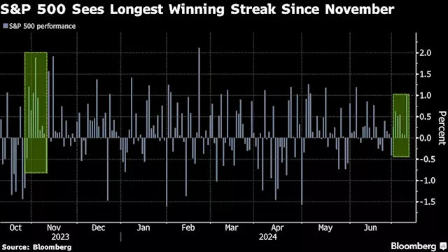 Asian Stocks Set to Track Wall Street’s Tech Rally: Markets Wrap