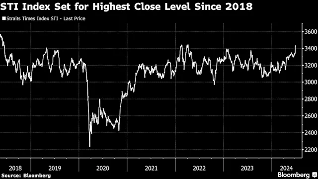 Singapore Stock Benchmark Heads for 2018 High on Earnings Hopes