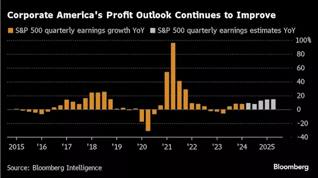 Five Themes for Traders to Watch as Earnings Season Kicks Off