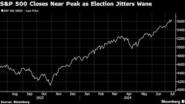 Asia Eyes Cautious Open; US Stocks Buoyed by Trump: Markets Wrap