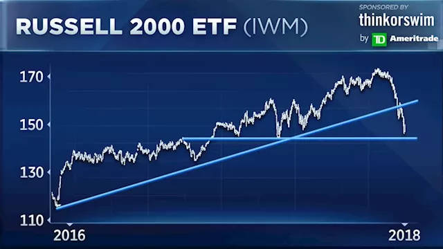 Will the rally in small-cap stocks last? Investors share their take — and their picks