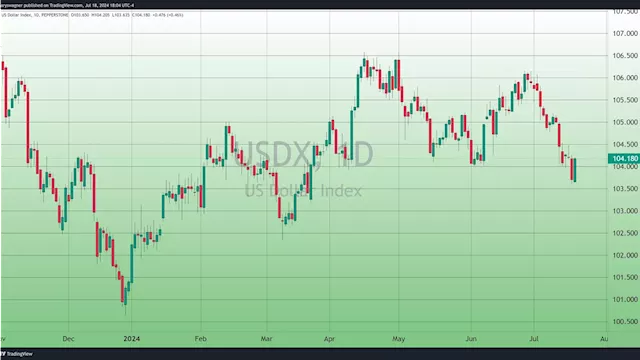 Gold holds steady above key support level amid market fluctuations