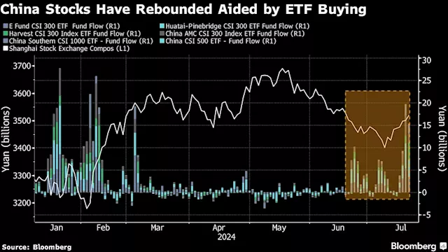 Chinese Stocks Decline as Third Plenum Falls Short on Catalysts