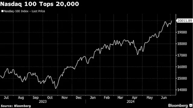 Asia Stocks to Rise as S&P 500 Closes Above 5,500: Markets Wrap