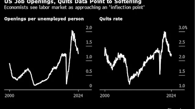 US Labor Market Shows Signs of Losing Steam, Putting the Fed on Alert