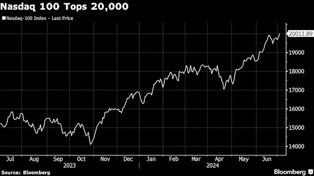 Asian Stocks to Rise as S&P 500 Closes Above 5,500: Markets Wrap