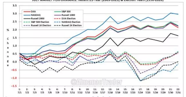 S&P 500’s Next Leg Up Hinges on Battered Stocks Getting Revenge