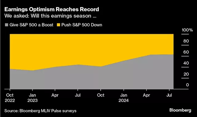 Asian Stocks Advance After Wall Street’s Rebound: Markets Wrap