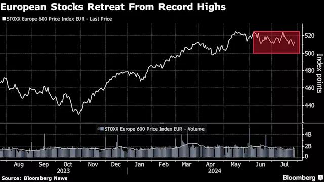 European Stocks Edge Higher as Key Central Bank Week Kicks Off