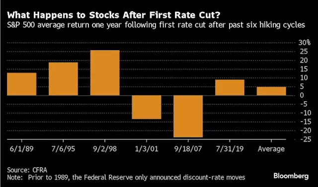 Japan Stocks Set to Drop Ahead of BOJ Decision: Markets Wrap