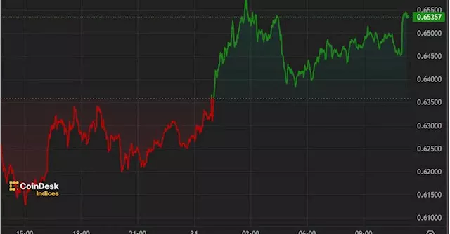 First Mover Americas: Crypto Market Stabilizes After Nursing Losses