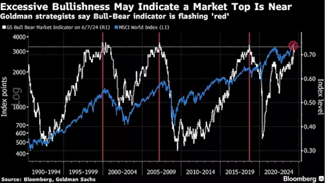 French and UK Stocks Outshine European Peers Ahead of Elections