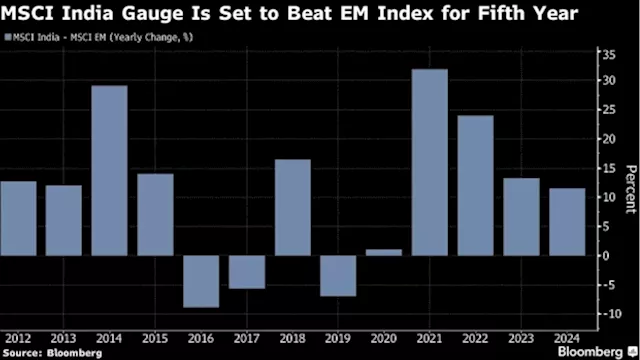 Modi’s Budget to Send India’s Soaring Stocks Higher, Survey Says