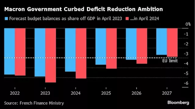 France’s Business Community Braces for Turbulence After the Vote