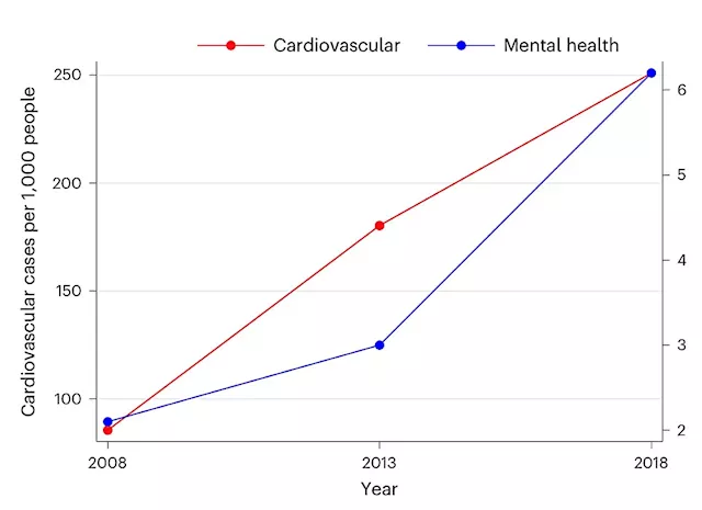 Study explores the link between stock market fluctuations and emergency room visits in China