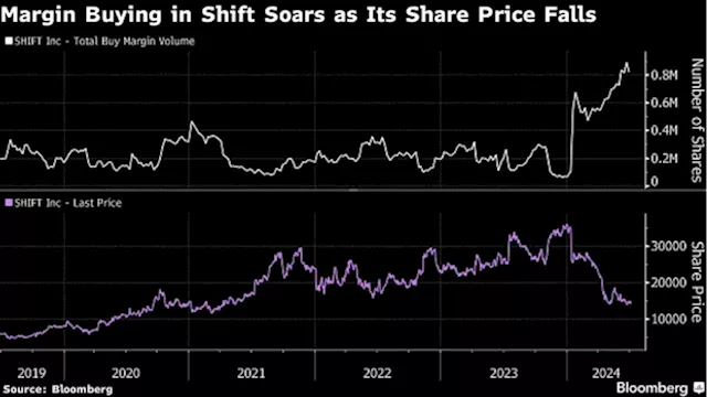 Retail Investors’ Leveraged Bets Threaten Japan Chipmaker Stocks