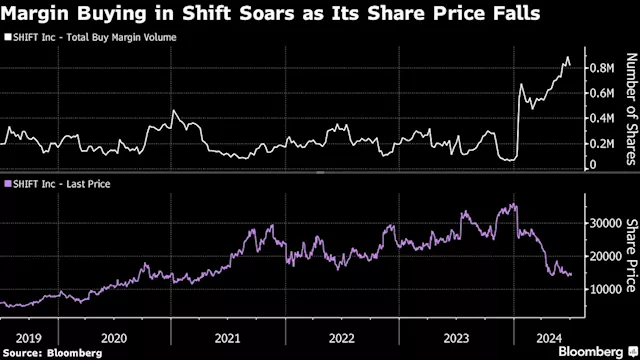 Retail Investors’ Leveraged Bets Threaten Japan Chipmaker Stocks