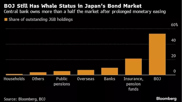 BOJ Sounds Out Market Players Before Finalizing Bond-Buying Cuts