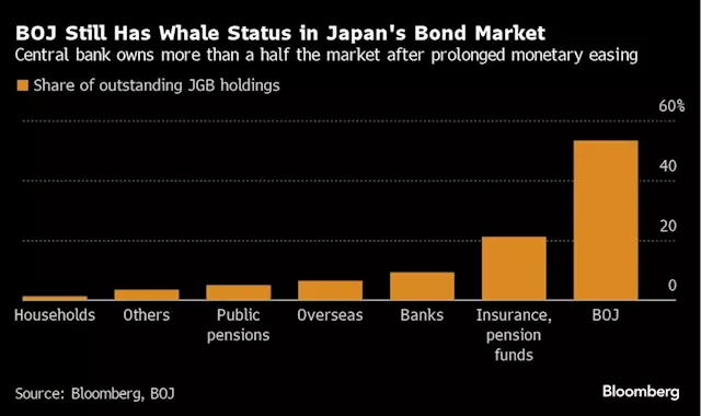 BOJ Sounds Out Market Players Before Finalizing Bond-Buying Cuts