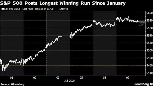 China Stocks Eye Gains; S&P 500 Steady On Powell: Markets Wrap