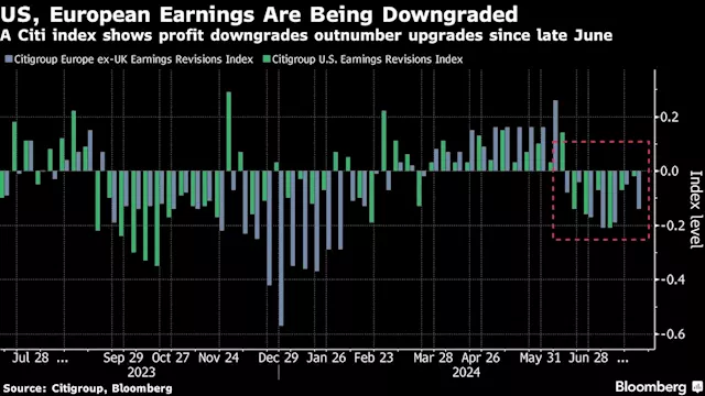 CEOs Are Discussing the Fed on Earnings Calls at a Record Pace