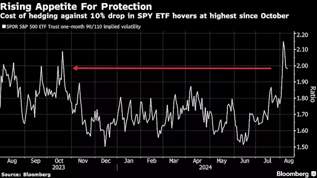 Traders Bet on Wild Swings With CPI Print Set to Test the Market