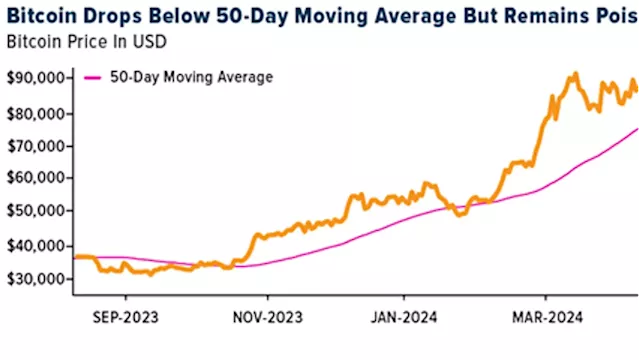 Crypto SWOT: The amount of Bitcoin held in reserve by mining companies has dropped to a three-year low