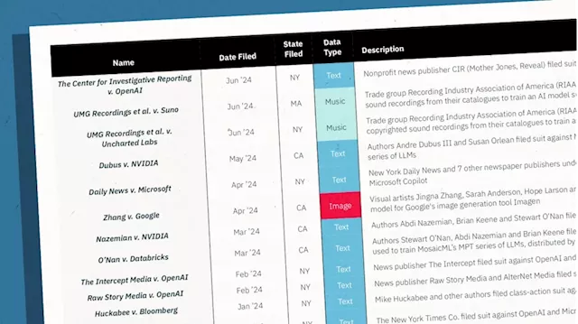 Content Owner Lawsuits Against AI Companies: Complete Updated Index