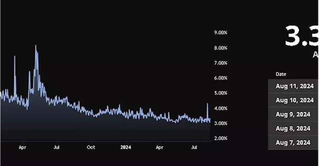 The Impact of Ether Staking on the Digital Asset Derivatives Market