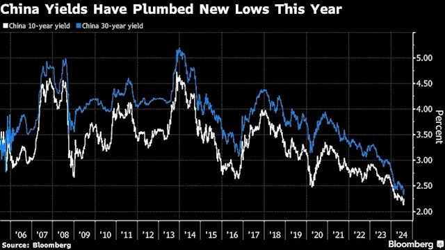 China Goes to New Extreme in Crackdown on Bond-Market Frenzy