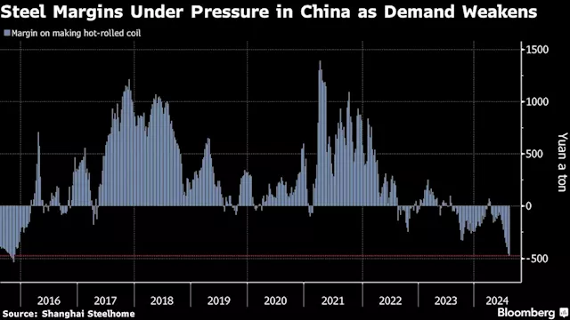 World’s Top Steel Producer Warns of ‘Severe’ Industry Crisis