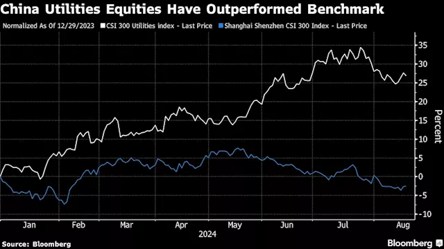 Asia’s Utility Stocks Have Never Had It So Good in Two Decades