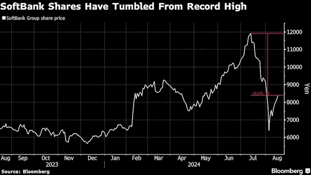 SoftBank Picks Stock Winners in India’s Hot IPO Market