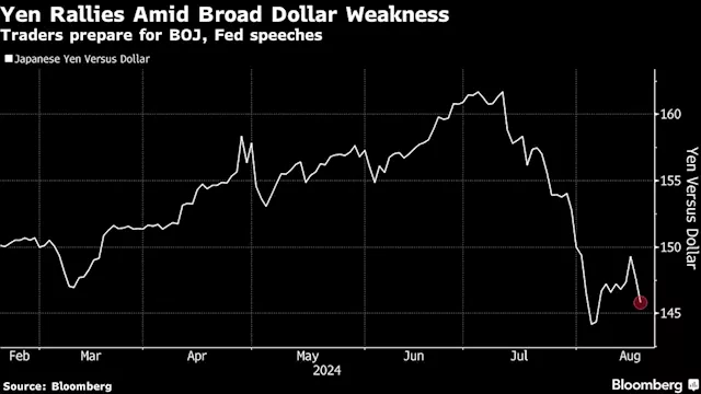 Asian Stocks to Get Boost From Bullish Wall Street: Markets Wrap