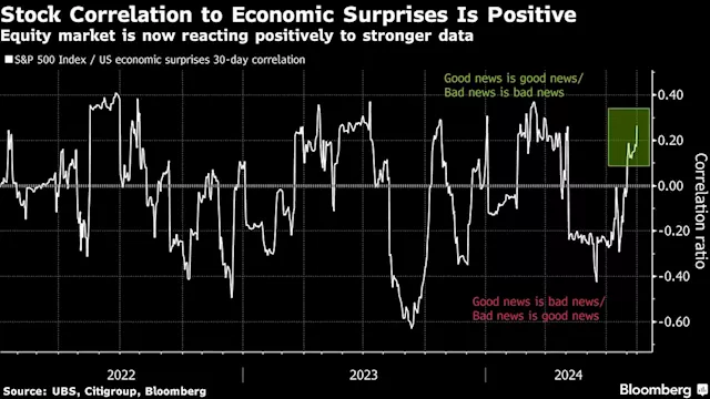 European Stocks Tread Water After Gaining in Best Week Since May