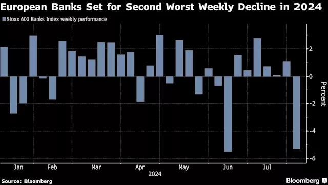 European Stocks Extend Drop Amid Tech Selloff Before Key US Data