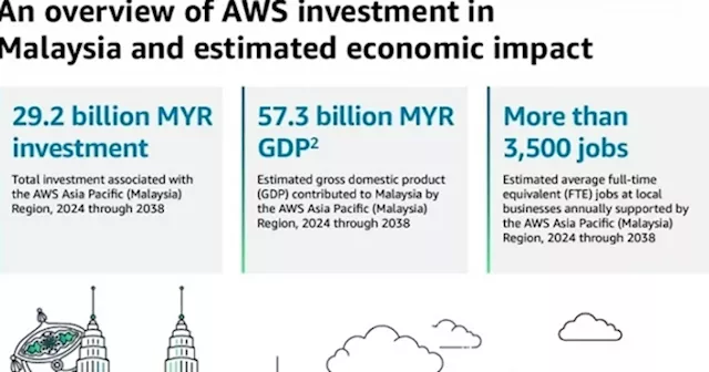 AWS launches Infrastructure Region in Malaysia with US$6.2bil investment through to 2037