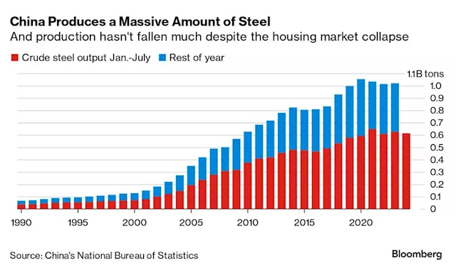 China Puts Brake on New Steel Plants With Industry in Crisis