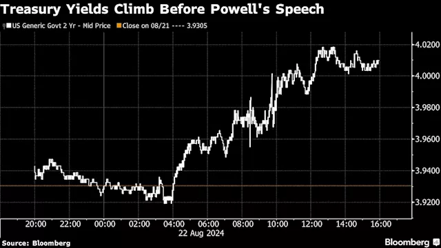 Stocks Face Pressure Ahead of Powell as Yen Rises: Markets Wrap