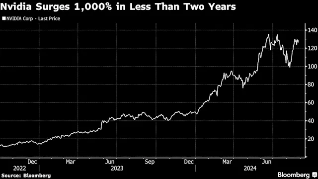 Asian Stocks to Slip as US Holds Breath for Nvidia: Markets Wrap