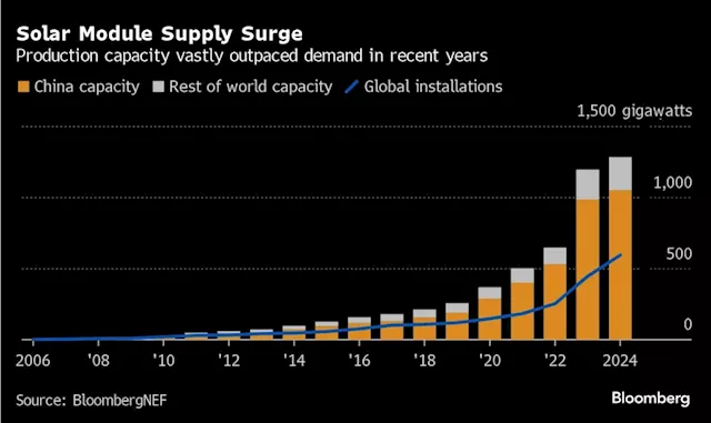 China’s Troubled Solar Industry May Be Nearing a Turning Point