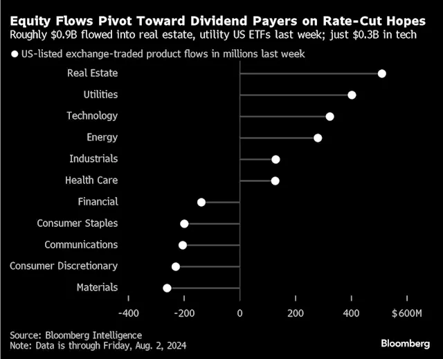 The Stock Market Is Rotating. The Question is Where It Goes Next