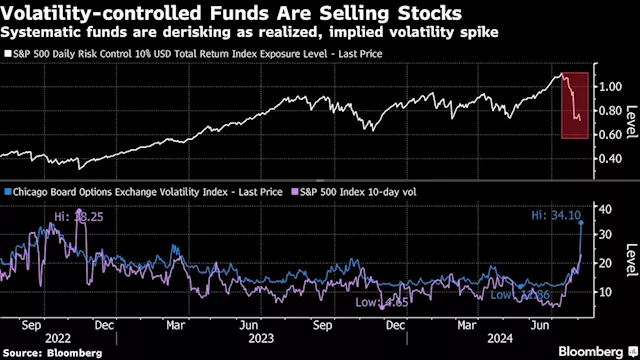 Japan Stocks Poised for Rebound; US Futures Rise: Markets Wrap