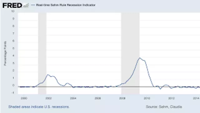 Navigating through market turbulence: Insights and strategies