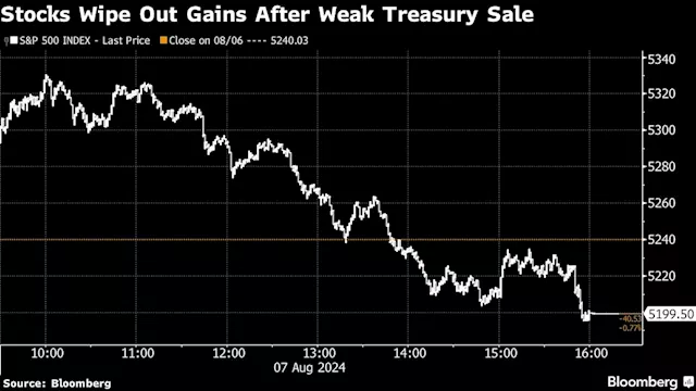 Asian Stocks to Dip as US Bond Sale Saps Sentiment: Markets Wrap