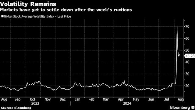 BOJ’s Policy Path Fraught With Risks After Global Market Turmoil