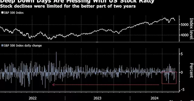 Goldman Sachs Strategists Say Stocks Unlikely to Sink Into Bear Market